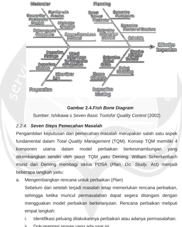 Gambar 2.4.Fish Bone Diagram 
