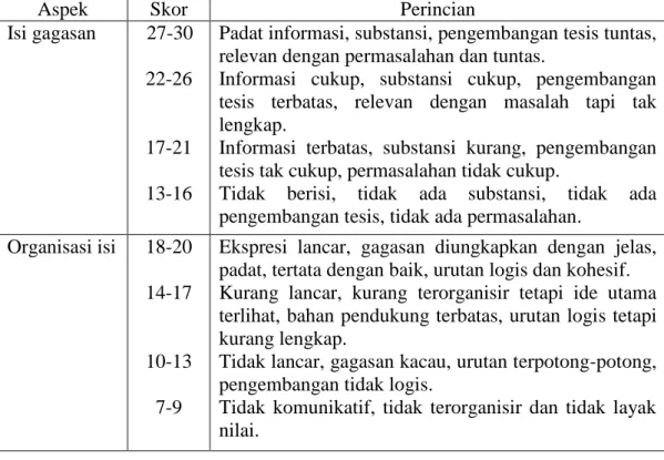 Tabel 1: Penilaian Keterampilan Menulis menurut Nurgiyantoro 