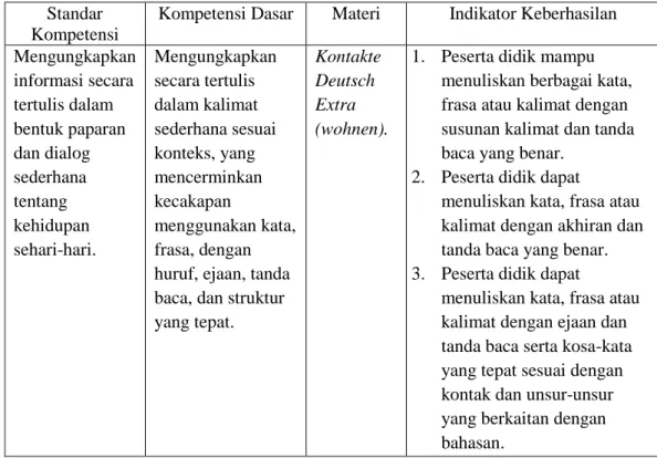 Tabel 7: Kisi-kisi Tes Keterampilan Menulis Bahasa Jerman  Standar 