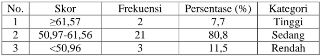 Tabel 10: Kategori Skor Pre-test Keterampilan Menulis Bahasa Jerman  Kelas Eksperimen 