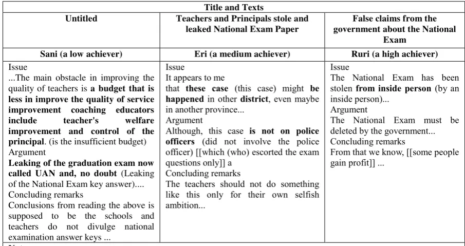 Table 1. The students’ text 