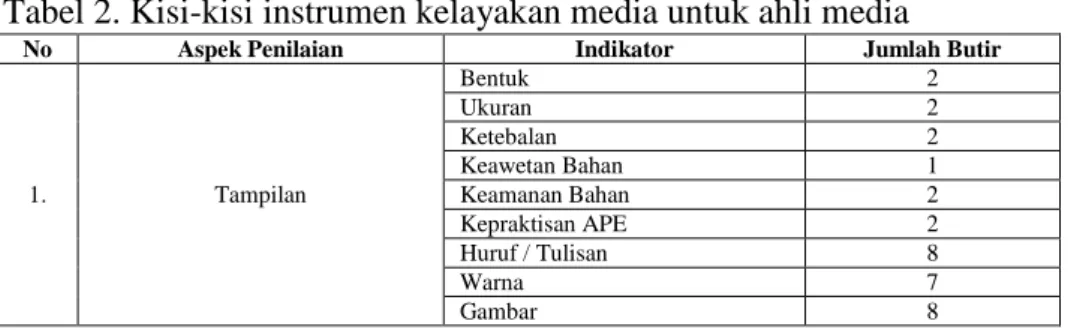 Tabel 2. Kisi-kisi instrumen kelayakan media untuk ahli media 