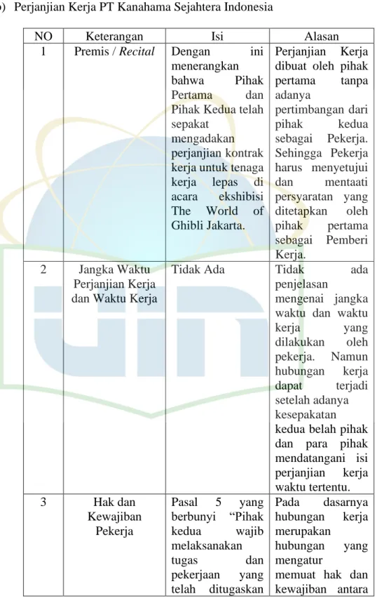 Tabel 4.2 Perjanjian Tertulis  PT Jaya Ritel Indonesia  b)  Perjanjian Kerja PT Kanahama Sejahtera Indonesia 