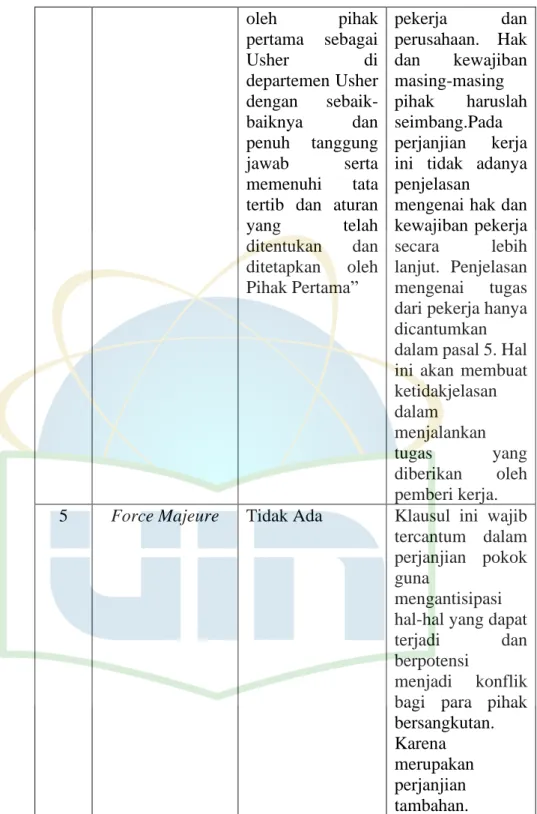 Tabel 4.3 Perjanjian Tertulis  PT Kanahama Sejahtera Indonesia 