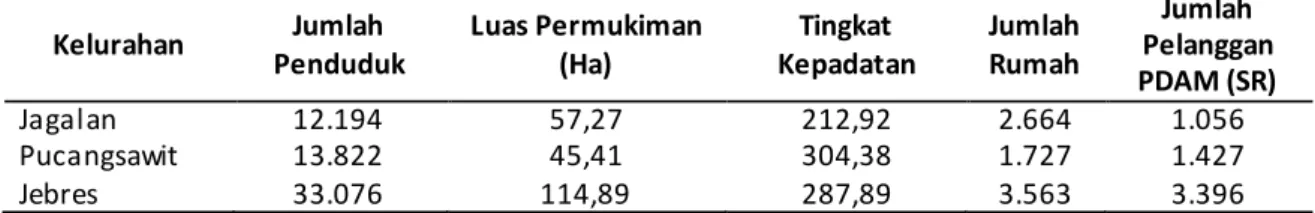 Tabel 3. Tingkat kepadatan penduduk brutto terhadap luas permukiman [14]. 