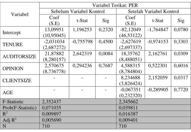 Tabel  5.2  di  bawah  menyajikan  analisis  multivariat  yang  melibatkan  ketiga variabel bebas dan dua variabel kontrol