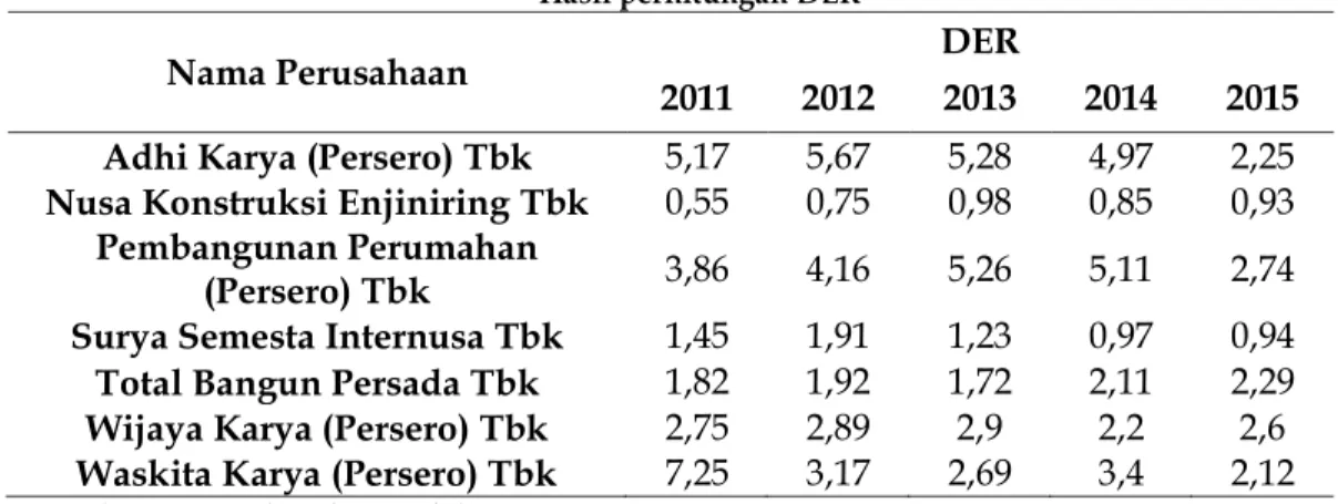 Tabel 3  Hasil perhitungan SA 