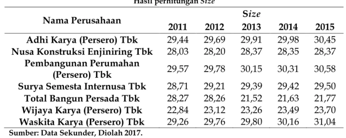 Tabel 4  Hasil perhitungan Size 