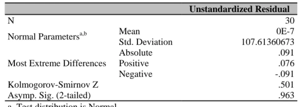 Table 2 Hasil Uji NormalitasOne-Sample Kolmogorov-Smirnov Test  Unstandardized Residual 