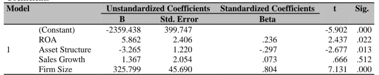 Tabel 3Hasil Uji t  Coefficients a