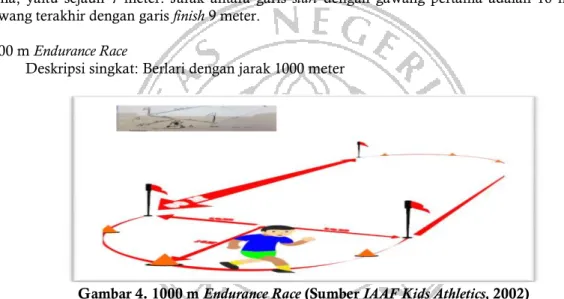 Gambar 4. 1000 m Endurance Race (Sumber IAAF Kids Athletics, 2002) 