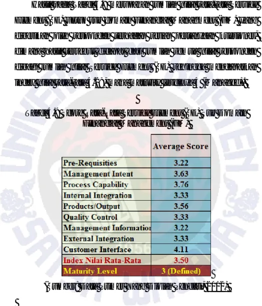 Tabel 4.9 Score Rata-Rata Service Element (SE) Sub Domain  Financial Management (FM) 