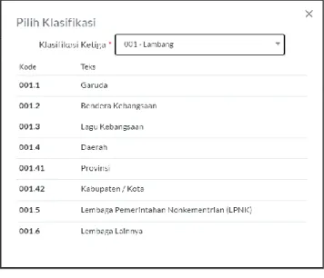 Gambar 1.0.13 Klasifikasi Surat 