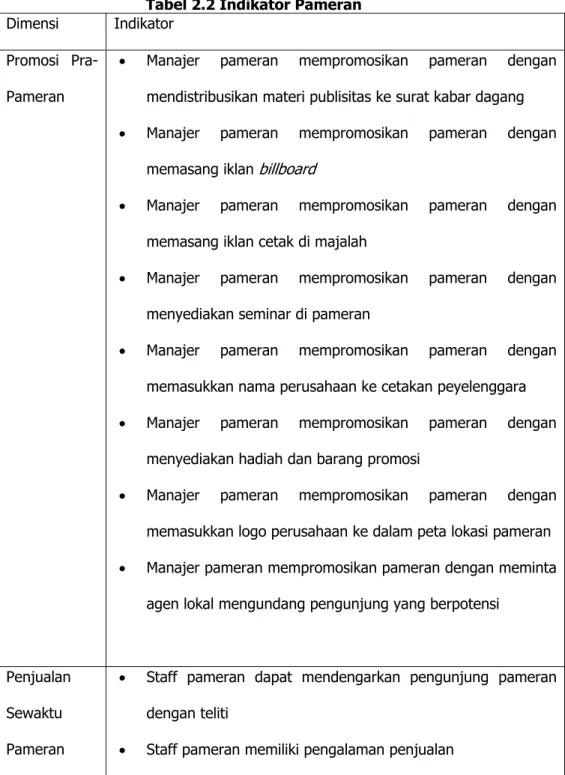 Tabel 2.2 Indikator Pameran  Dimensi Indikator 