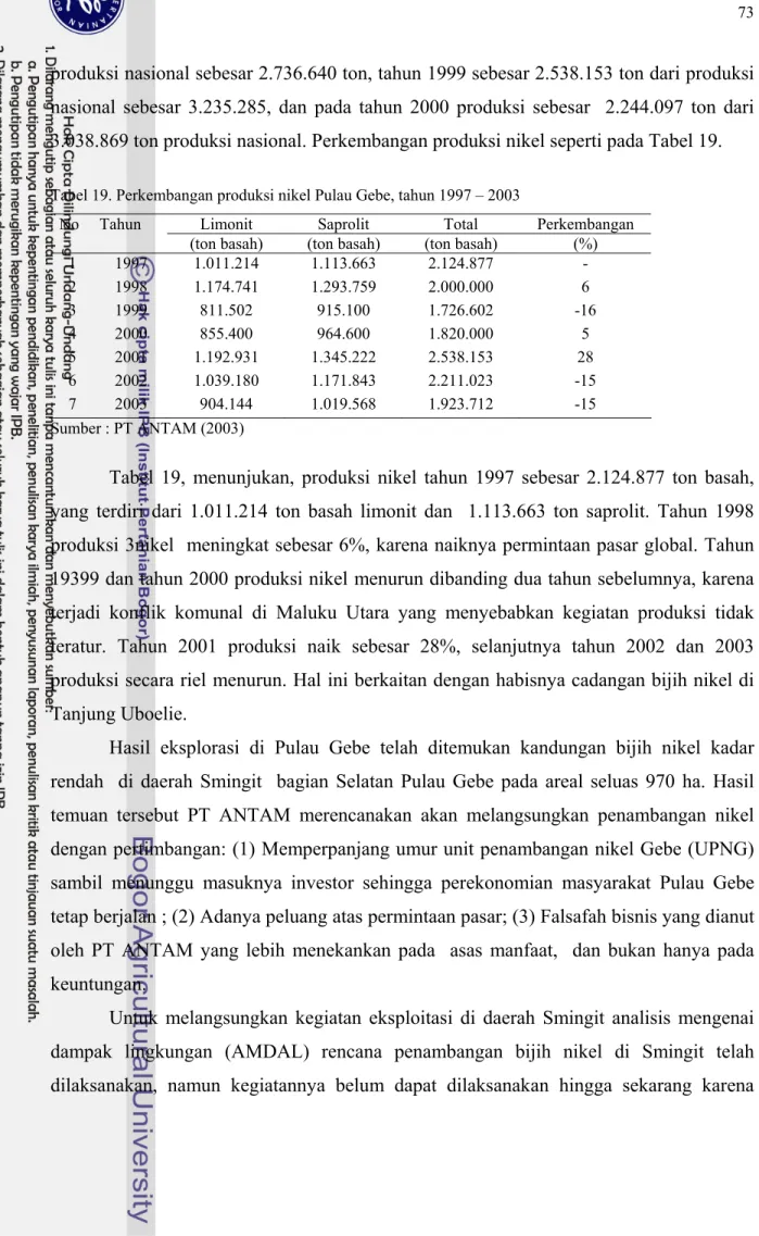 Tabel 19. Perkembangan produksi nikel Pulau Gebe, tahun 1997 – 2003 