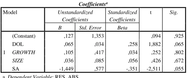 Tabel 6. Hasil Uji Heteroskedastisitas  Coefficients a Model  Unstandardized  Coefficients  Standardized Coefficients  t  Sig