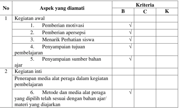 Tabel 4.4 Hasil Observasi Kegiatan Guru Siklus II 