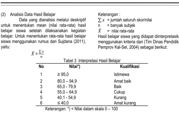 Tabel 3  Interpretasi Hasil Belajar 