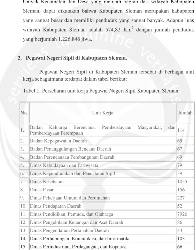 Tabel 1. Persebaran unit kerja Pegawai Negeri Sipil Kabupaten Sleman. 
