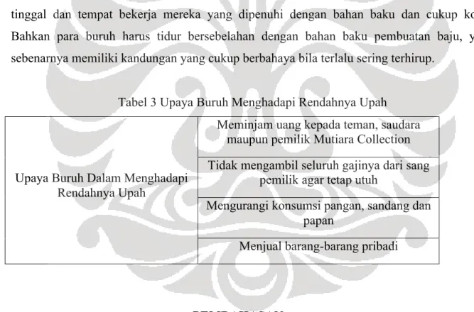 Tabel 3 Upaya Buruh Menghadapi Rendahnya Upah 