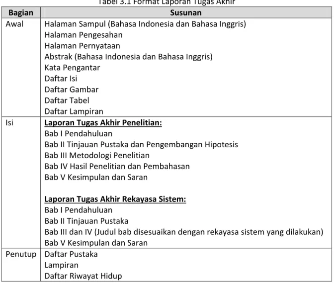 Tabel 3.1 Format Laporan Tugas Akhir 