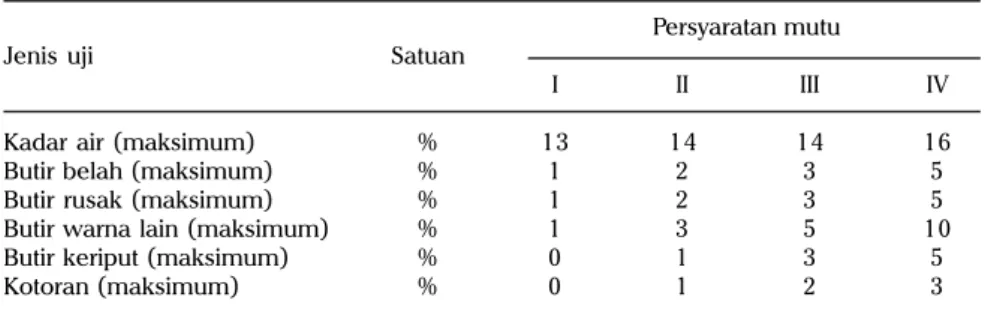 Tabel 2. Persyaratan mutu biji kedelai menurut SNI 01-3922-1995.