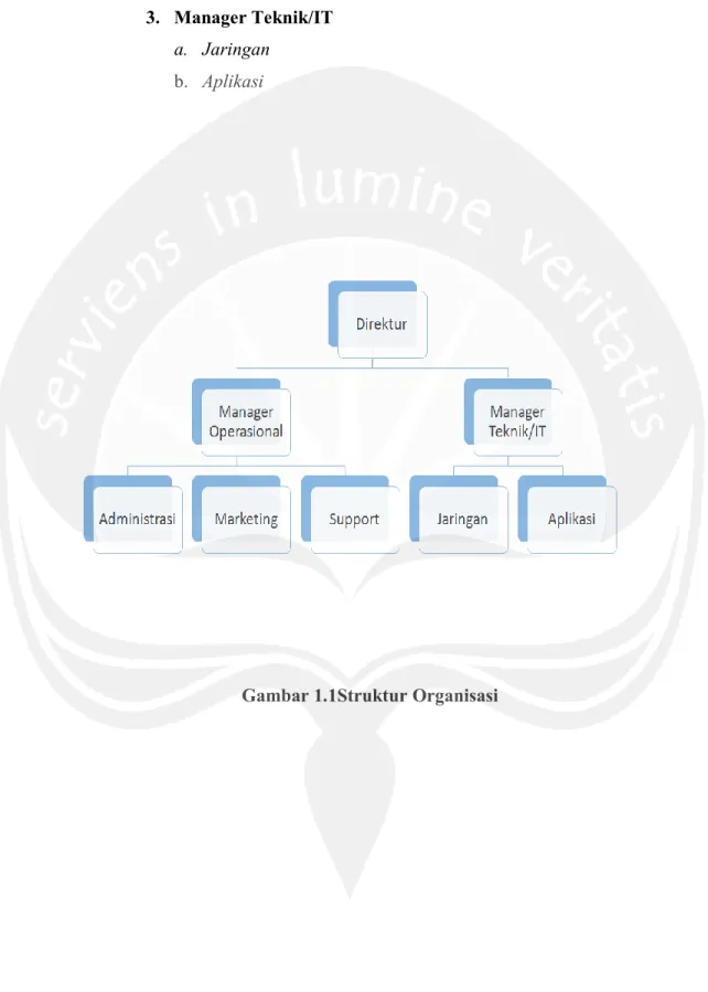 Gambar 1.1Struktur Organisasi