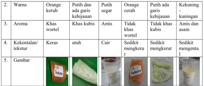 Tabel 4.4 Hasil Pengamatan Kelompok 7 N