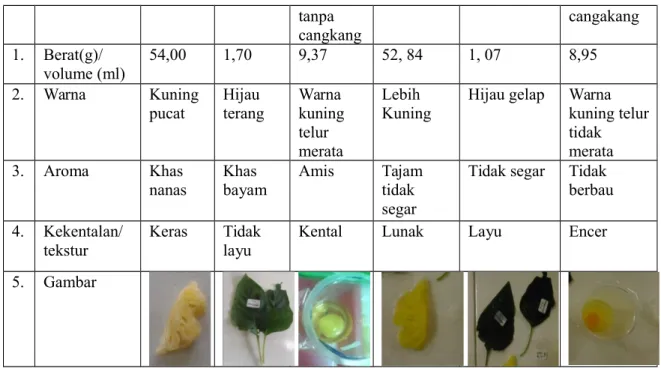 Tabel 4.7. Hasil Pengamatan Kelompok 6 N