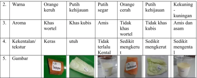 Tabel 4.8. Hasil Pengamatan kelompok 8 N
