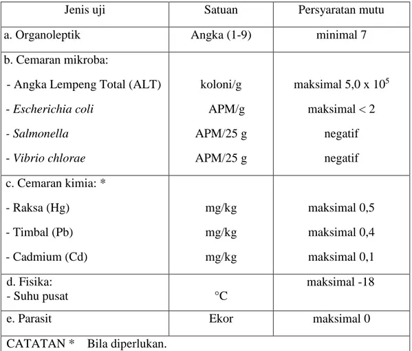 Tabel 1. Persyaratan standar mutu dan keamanan pangan fillet ikan kakap  