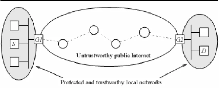 Gambar 3 Model sistem IPSec 