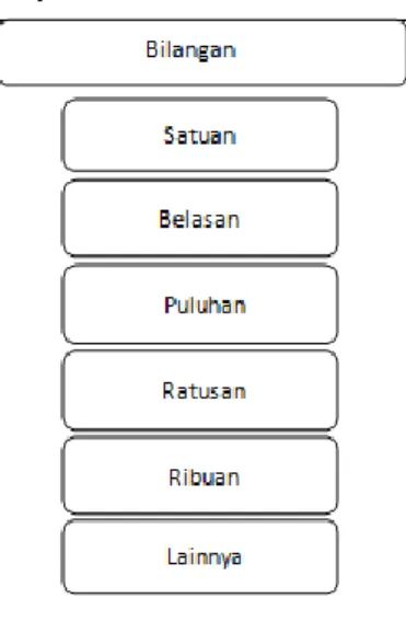Gambar 4.23 Rancangan Layar  Menu Profesi 