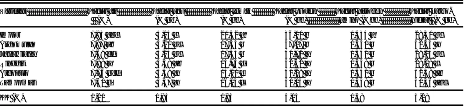 Tabel  2. Komposisi  kimia biji kedelai impor dan varietas unggul nasional. Lab. Fisiologi Hasil Balitkabi, Malang, 2000