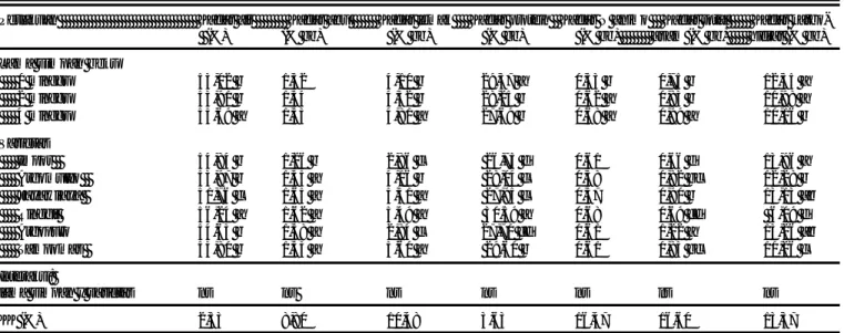 Tabel 3. Komposisi kimia tempe dari beberapa varietas kedelai unggul sebelum dan setelah penyimpanan beku selama 4 minggu Lab