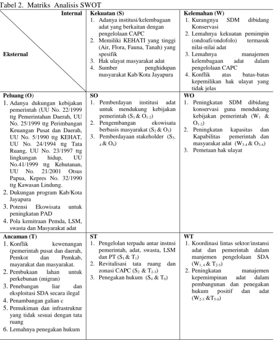 Tabel 2.  Matriks  Analisis SWOT   Internal 