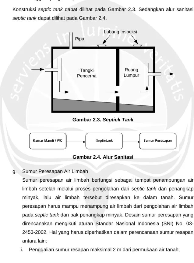 Gambar 2.3. Septick Tank 