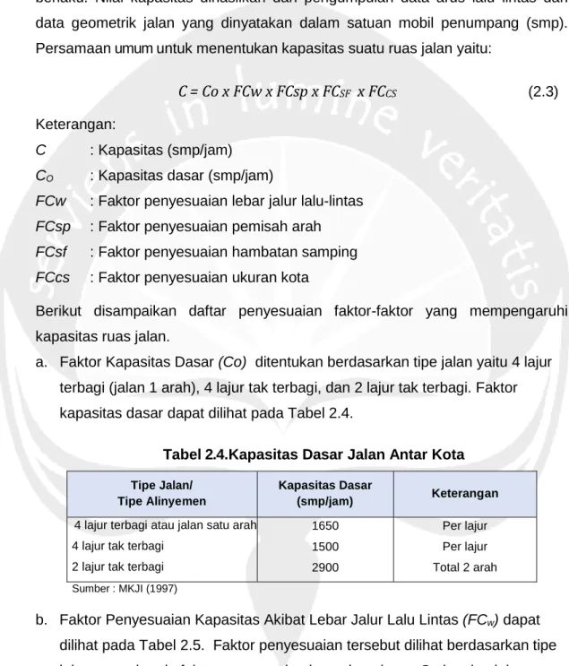 Tabel 2.4.Kapasitas Dasar Jalan Antar Kota 