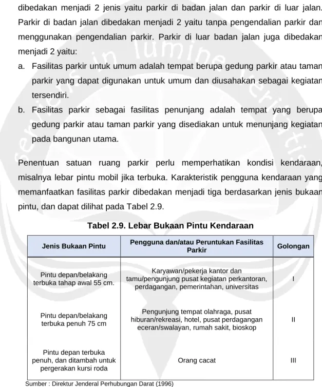 Tabel 2.9. Lebar Bukaan Pintu Kendaraan 