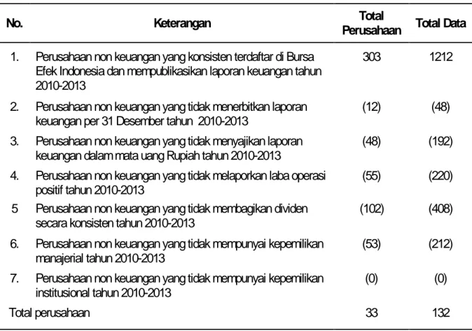 Tabel 1 Pemilihan Sampel 