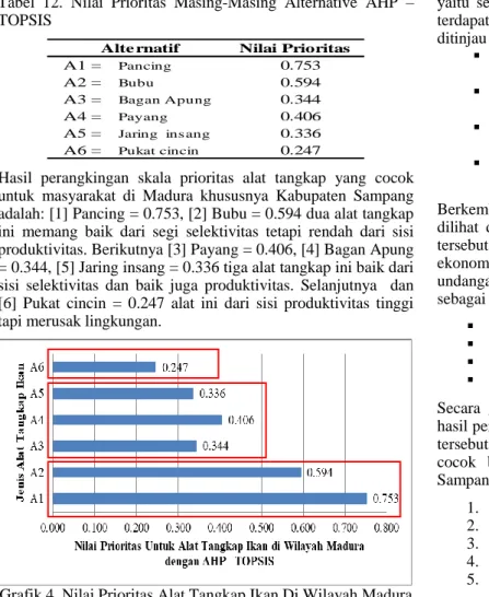 Tabel  12.  Nilai  Prioritas  Masing-Masing  Alternative  AHP  –  TOPSIS 