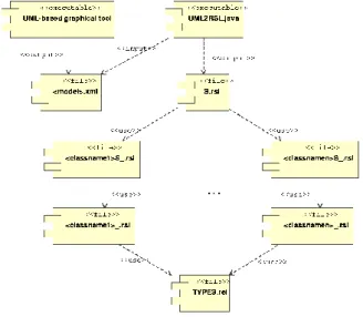 Gambar 3.8  Component Diagram 