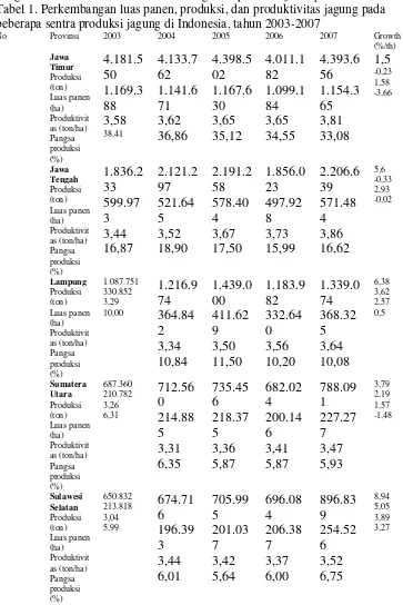 Tabel 1. Perkembangan luas panen, produksi, dan produktivitas jagung pada  