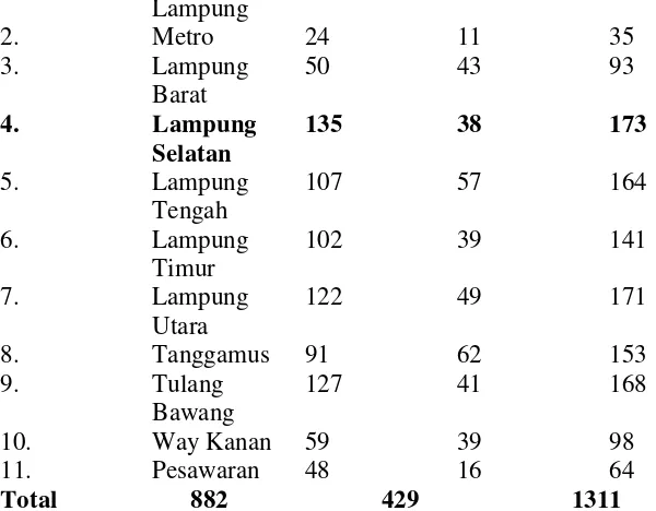Tabel 4 menunjukkan jumlah penyuluh di setiap kota/kabupaten di Propinsi Lampung. 