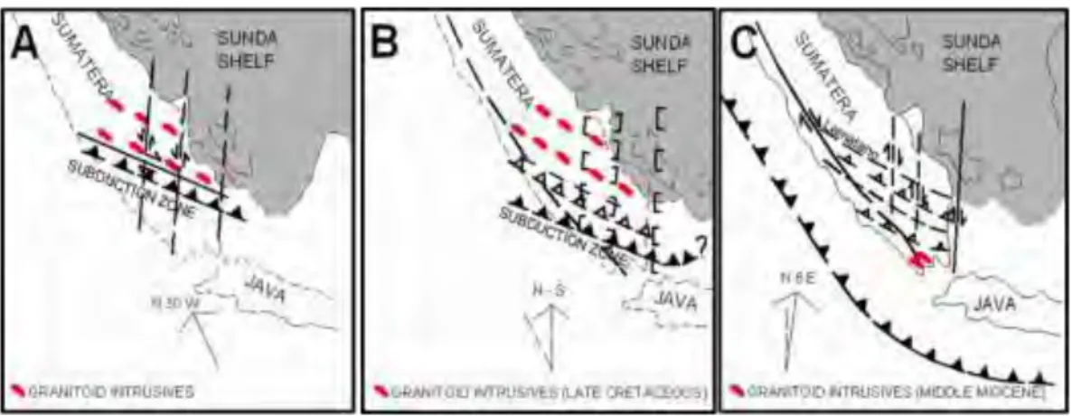 Gambar 2-3  Tiga episode orogenesa yang membentuk kerangka struktur daerah  Pegunungan Barisan 