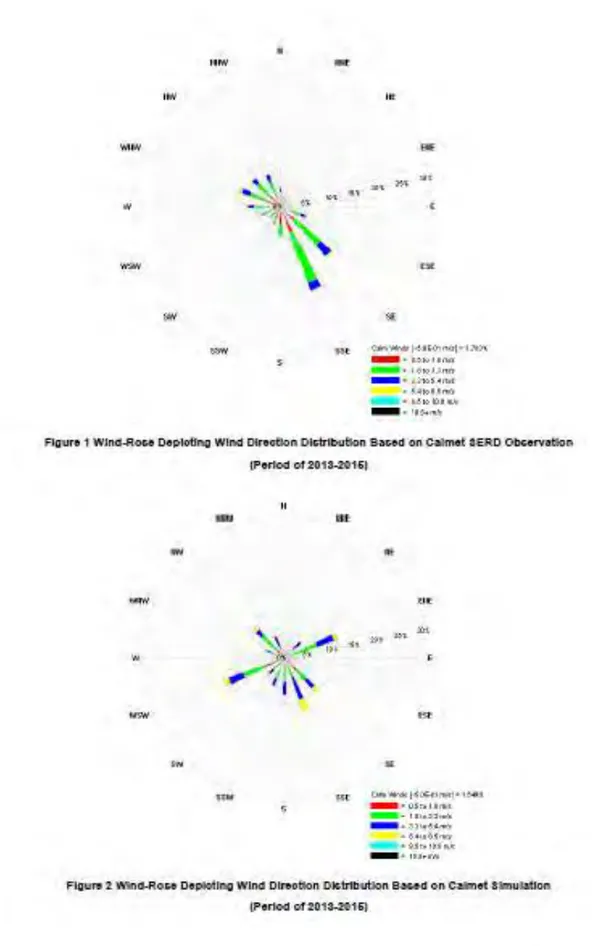Gambar 2-2  Pemodelan  wind rose  berdasarkan observasi data SERD (atas) dan  Pemodelan  wind rose  berdasarkan simulasi Calmet (bawah)  