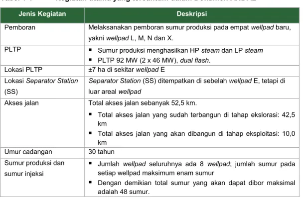 Tabel 1-1  Kegiatan utama yang tercantum dalam Dokumen ANDAL 