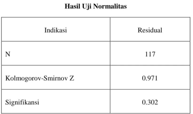 Tabel 1   Hasil Uji Normalitas 