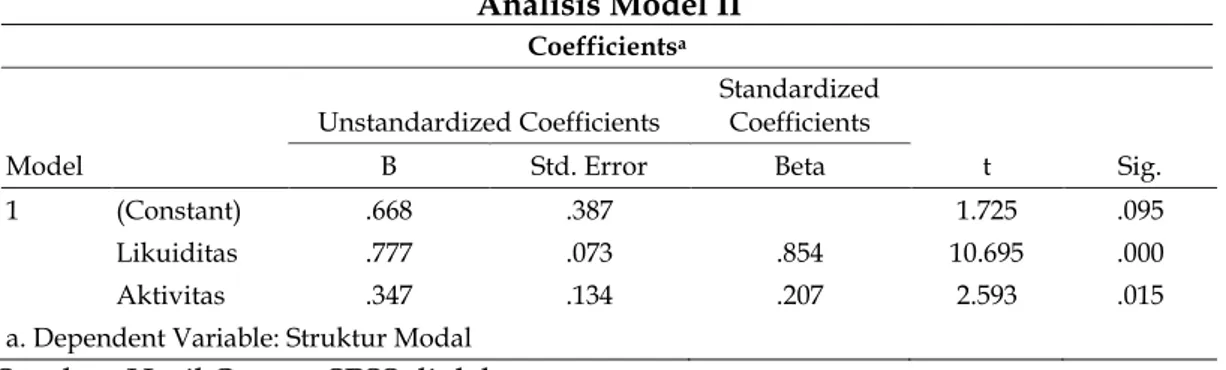 Tabel 7  Analisis Model II  Coefficients a Model  Unstandardized Coefficients  Standardized Coefficients  t  Sig