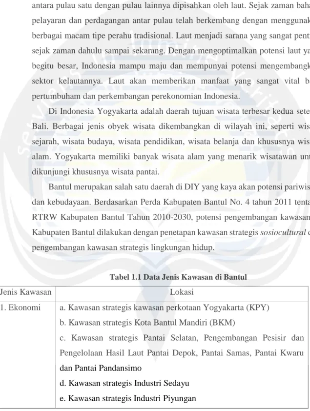 Tabel 1.1 Data Jenis Kawasan di Bantul 
